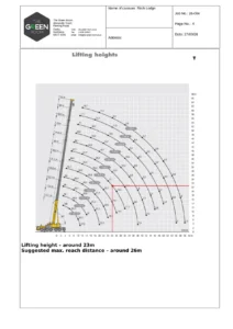 The lifting diagram for The Birch Lodge showing the calculations.